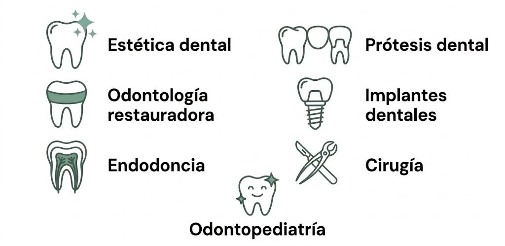 Ilustraciones de tratamientos dentales
